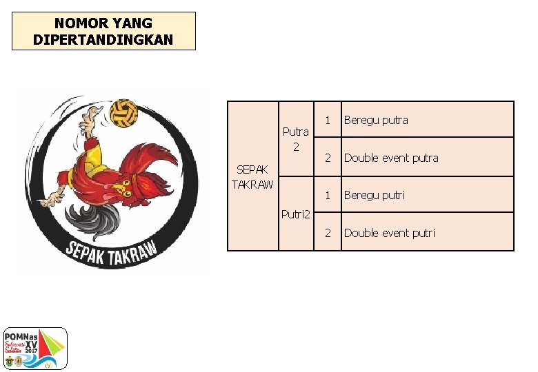 NOMOR YANG DIPERTANDINGKAN Putra 2 SEPAK TAKRAW 1 Beregu putra 2 Double event putra