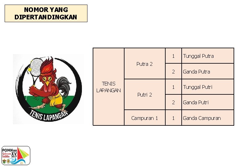 NOMOR YANG DIPERTANDINGKAN 1 Tunggal Putra 2 Ganda Putra 1 Tunggal Putri 2 Ganda