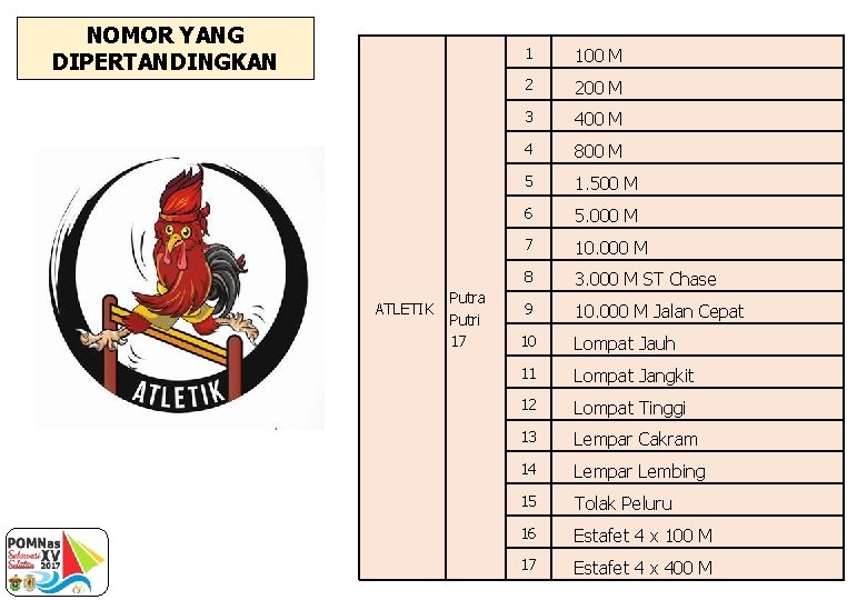 NOMOR YANG DIPERTANDINGKAN ATLETIK Putra Putri 17 1 100 M 2 200 M 3