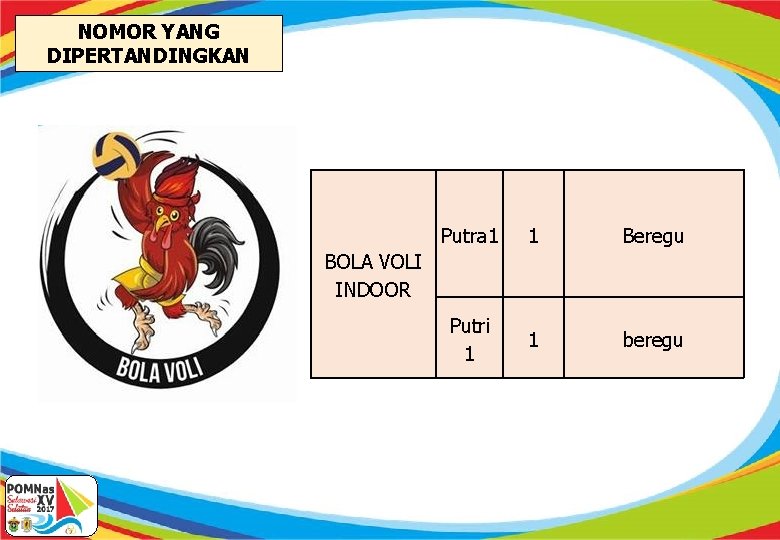 NOMOR YANG DIPERTANDINGKAN Putra 1 1 Beregu Putri 1 1 beregu BOLA VOLI INDOOR