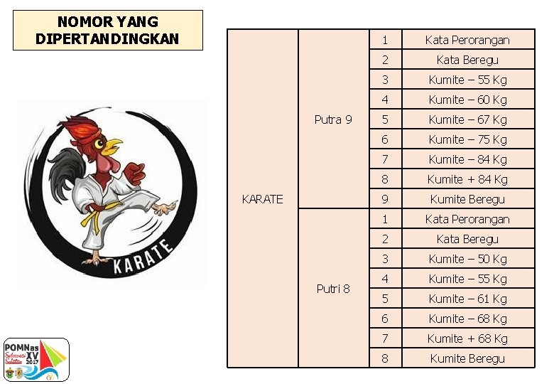 NOMOR YANG DIPERTANDINGKAN Putra 9 KARATE Putri 8 1 Kata Perorangan 2 Kata Beregu