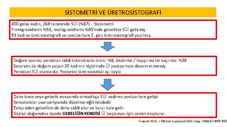 SİSTOMETRİ VE ÜRETROSİSTOGRAFİ 400 gebe kadın, 268 tanesinde SÜİ (%67) – Sistometri Primigravidlerin %53,