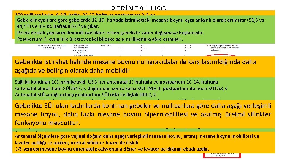 PERİNEAL USG 169 nullipar kadın, 6 -18. hafta, 32 -37 hafta ve postpartum 2