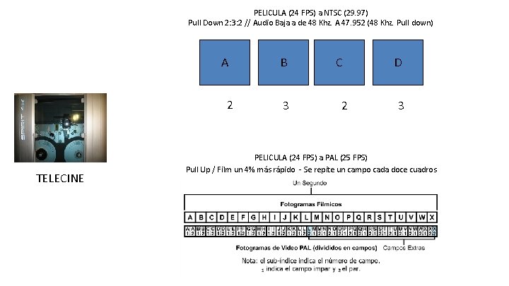 PELICULA (24 FPS) a NTSC (29. 97) Pull Down 2: 3: 2 // Audio