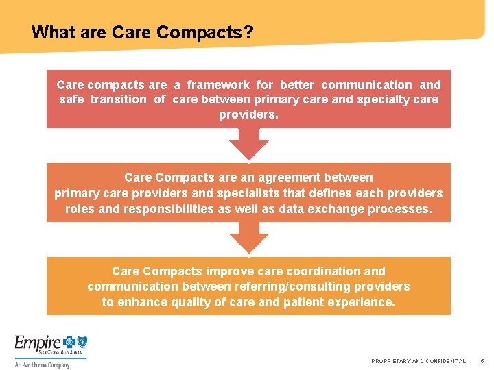 What are Compacts? Care compacts are a framework for better communication and safe transition