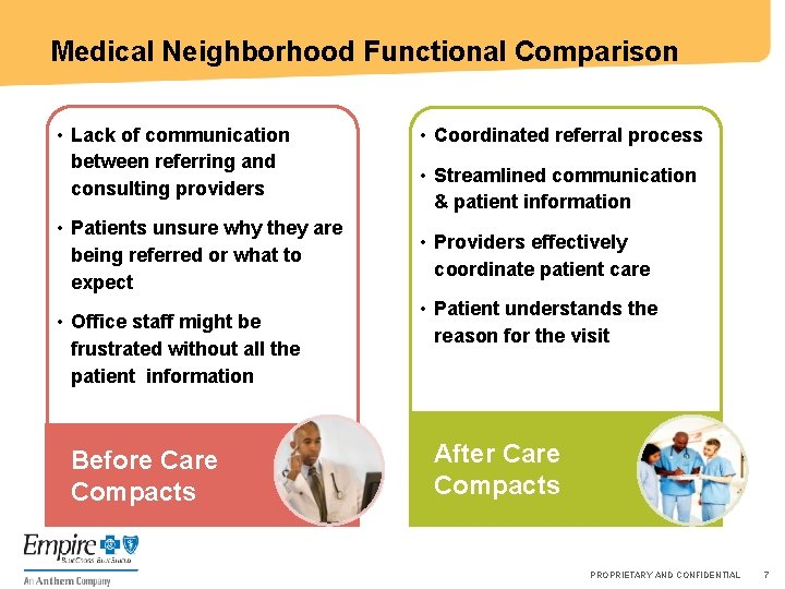 Medical Neighborhood Functional Comparison • Lack of communication between referring and consulting providers •