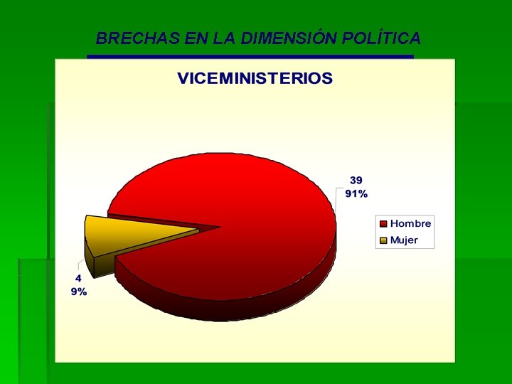 BRECHAS EN LA DIMENSIÓN POLÍTICA 