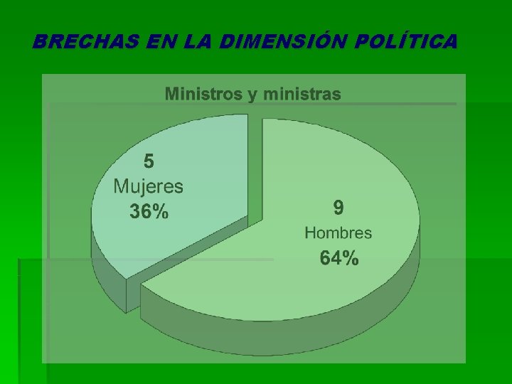 BRECHAS EN LA DIMENSIÓN POLÍTICA 