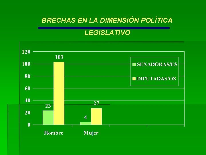 BRECHAS EN LA DIMENSIÓN POLÍTICA LEGISLATIVO 