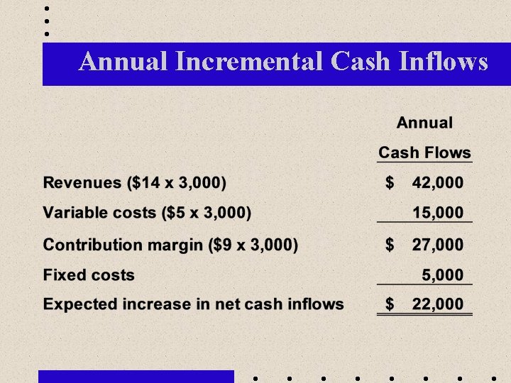 Annual Incremental Cash Inflows 