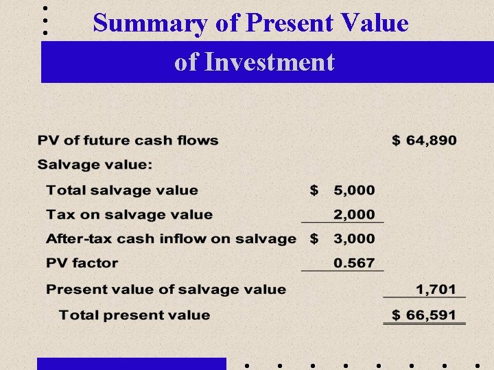 Summary of Present Value of Investment 