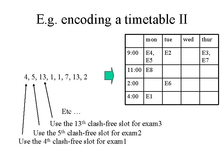 E. g. encoding a timetable II 9: 00 4, 5, 13, 1, 1, 7,