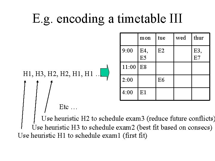 E. g. encoding a timetable III 9: 00 H 1, H 3, H 2,