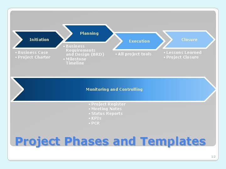 Planning Initiation • Business Case • Project Charter Execution • Business Requirements and Design