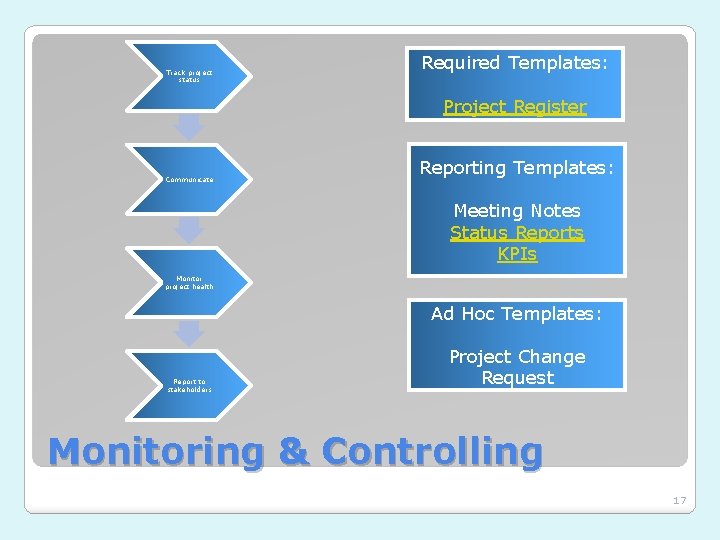 Track project status Required Templates: Project Register Communicate Reporting Templates: Meeting Notes Status Reports