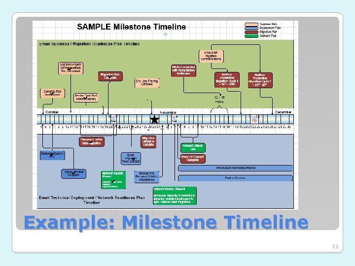 Example: Milestone Timeline 22 