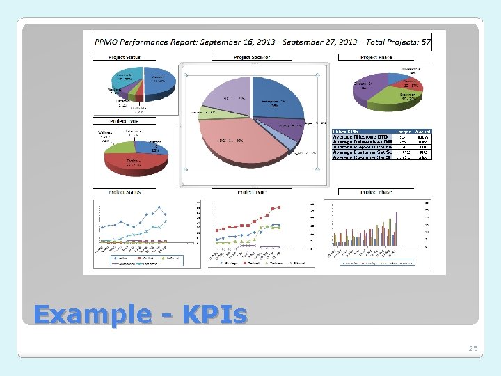 Example - KPIs 25 