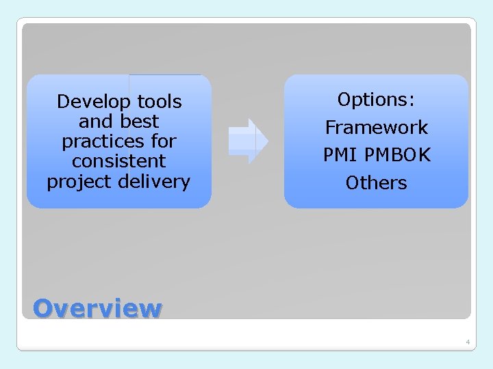 Develop tools and best practices for consistent project delivery Options: Framework PMI PMBOK Others