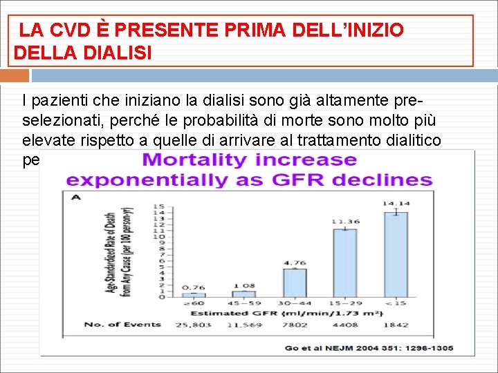 LA CVD È PRESENTE PRIMA DELL’INIZIO DELLA DIALISI I pazienti che iniziano la dialisi