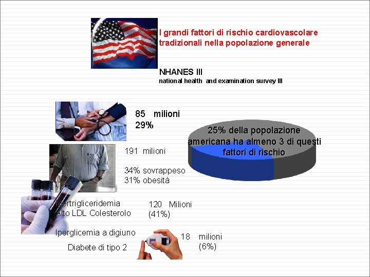 I grandi fattori di rischio cardiovascolare tradizionali nella popolazione generale NHANES III national health