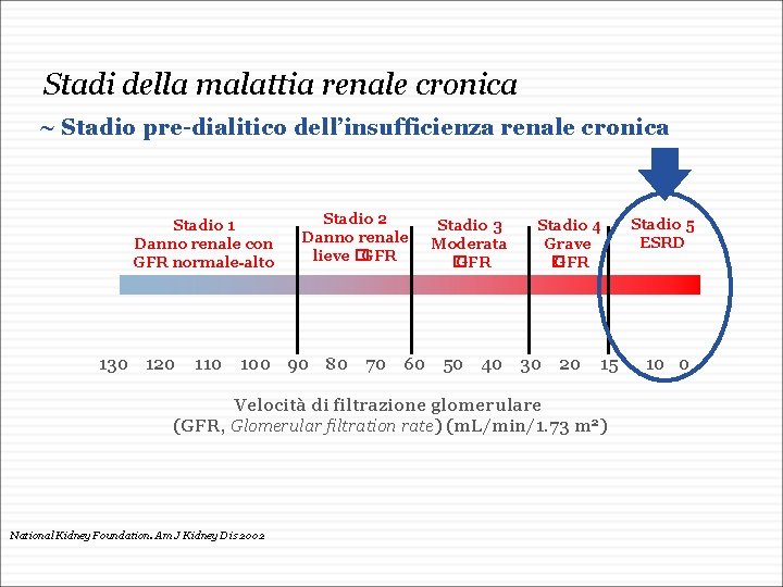 Stadi della malattia renale cronica ~ Stadio pre-dialitico dell’insufficienza renale cronica Stadio 1 Danno