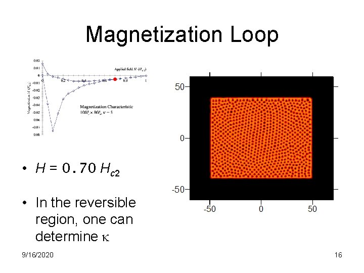 Magnetization Loop • H = 0. 70 Hc 2 • In the reversible region,