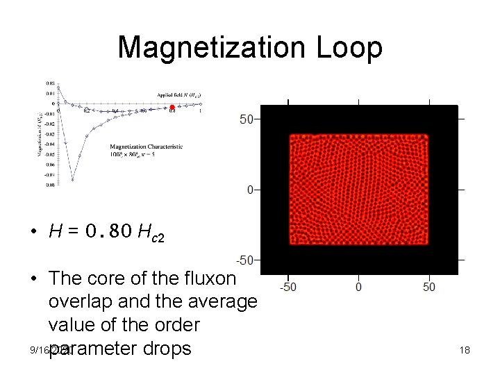 Magnetization Loop • H = 0. 80 Hc 2 • The core of the