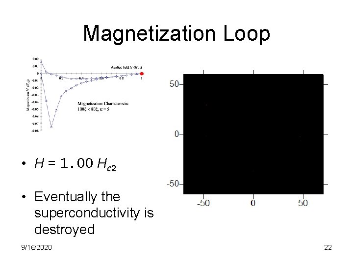 Magnetization Loop • H = 1. 00 Hc 2 • Eventually the superconductivity is