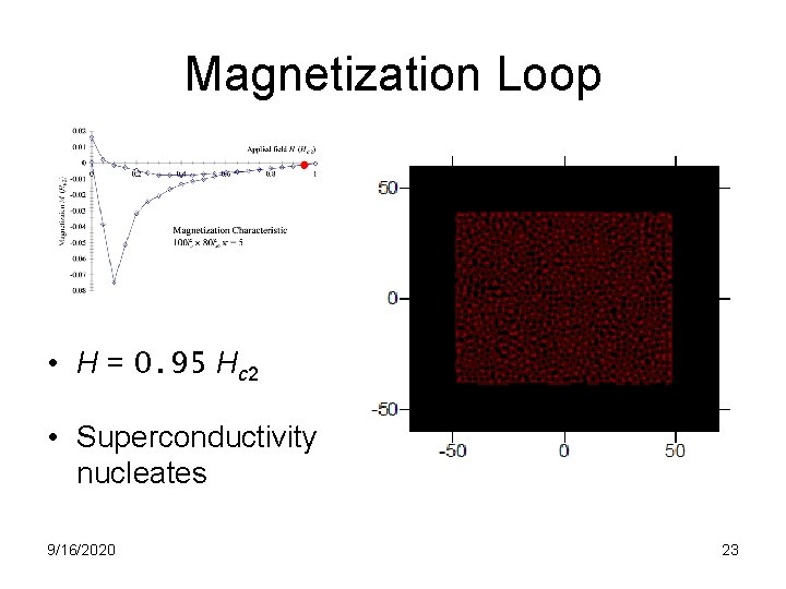 Magnetization Loop • H = 0. 95 Hc 2 • Superconductivity nucleates 9/16/2020 23