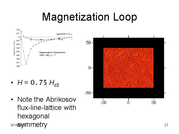 Magnetization Loop • H = 0. 75 Hc 2 • Note the Abrikosov flux-line-lattice