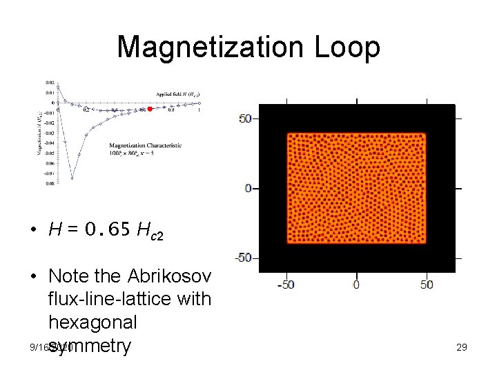 Magnetization Loop • H = 0. 65 Hc 2 • Note the Abrikosov flux-line-lattice
