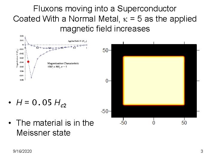 Fluxons moving into a Superconductor Coated With a Normal Metal, = 5 as the