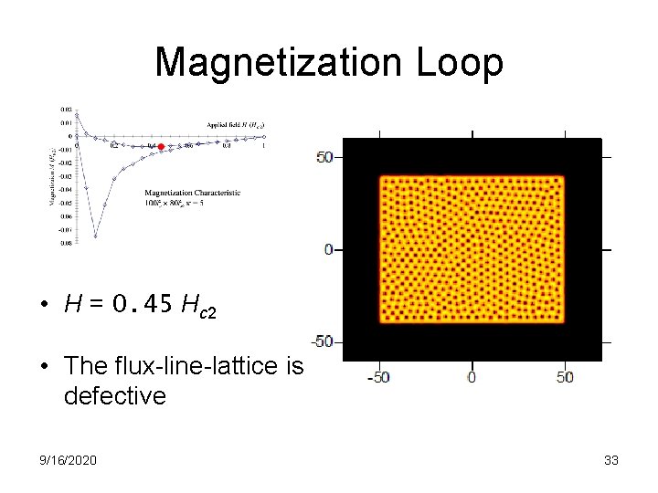 Magnetization Loop • H = 0. 45 Hc 2 • The flux-line-lattice is defective