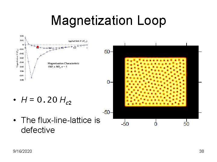 Magnetization Loop • H = 0. 20 Hc 2 • The flux-line-lattice is defective