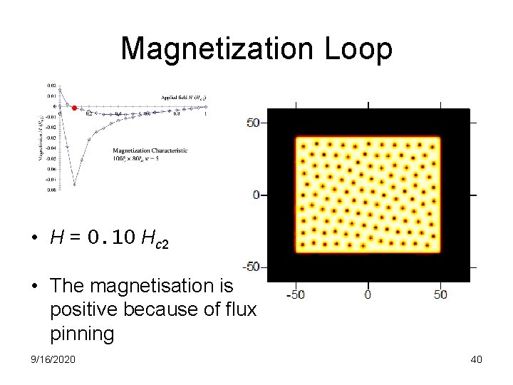 Magnetization Loop • H = 0. 10 Hc 2 • The magnetisation is positive