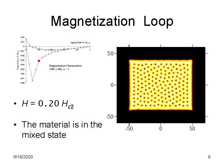 Magnetization Loop • H = 0. 20 Hc 2 • The material is in