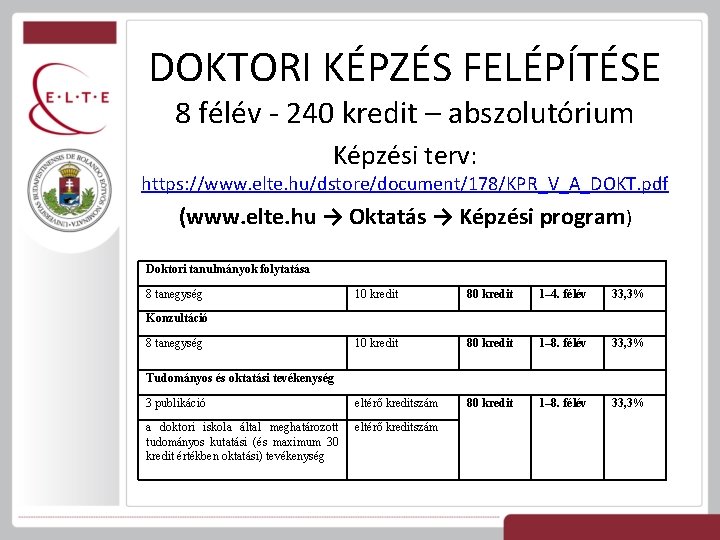 DOKTORI KÉPZÉS FELÉPÍTÉSE 8 félév - 240 kredit – abszolutórium Képzési terv: https: //www.