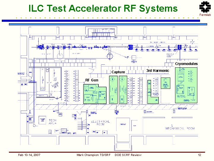 ILC Test Accelerator RF Systems Fermilab Cryomodules Capture 3 rd Harmonic RF Gun Feb