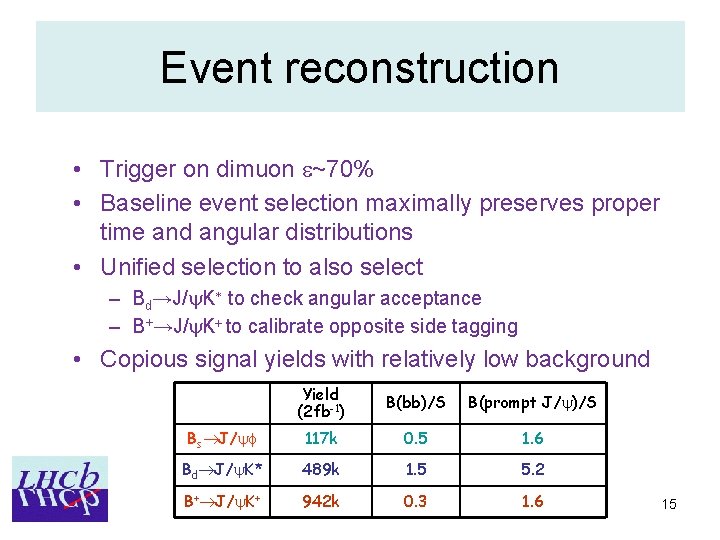 Event reconstruction • Trigger on dimuon e~70% • Baseline event selection maximally preserves proper