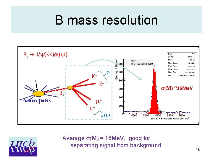 B mass resolution Bs → J/ (KK) (mm) K Primary vertex Bs m K
