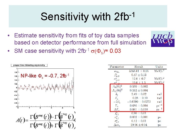 Sensitivity with 2 fb-1 • Estimate sensitivity from fits of toy data samples based