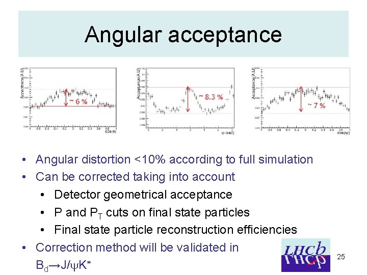 Angular acceptance • Angular distortion <10% according to full simulation • Can be corrected