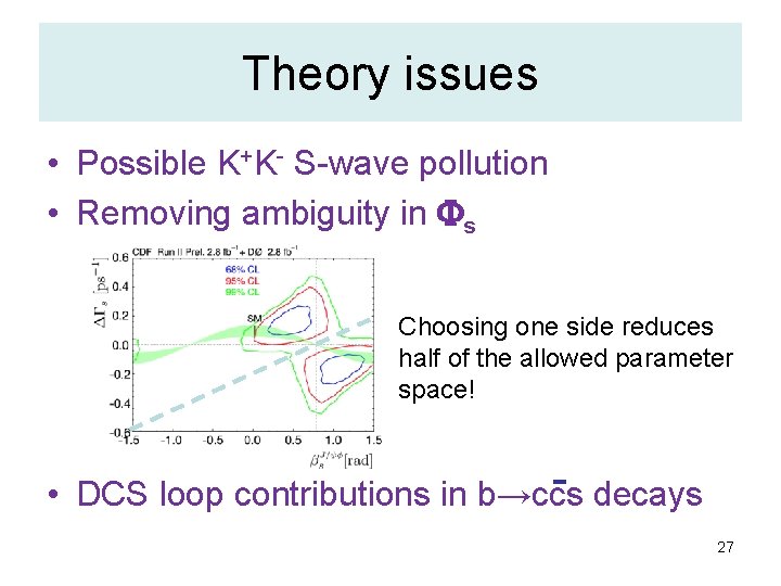 Theory issues • Possible K+K- S-wave pollution • Removing ambiguity in Fs Choosing one