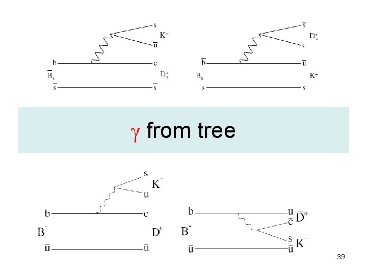 g from tree 39 