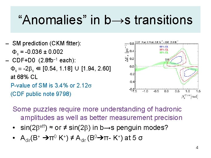 “Anomalies” in b→s transitions – SM prediction (CKM fitter): Fs = -0. 036 ±