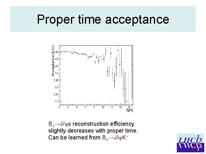 Proper time acceptance Bs→J/ reconstruction efficiency slightly decreases with proper time. Can be learned