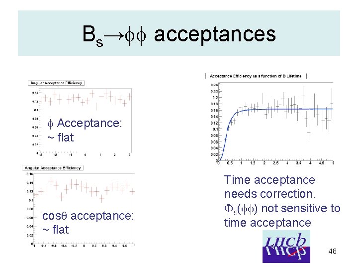 Bs→ acceptances Acceptance: ~ flat cosq acceptance: ~ flat Time acceptance needs correction. Fs(