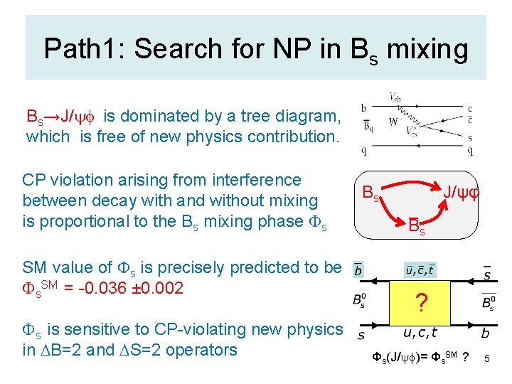 Path 1: Search for NP in Bs mixing Bs→J/ is dominated by a tree