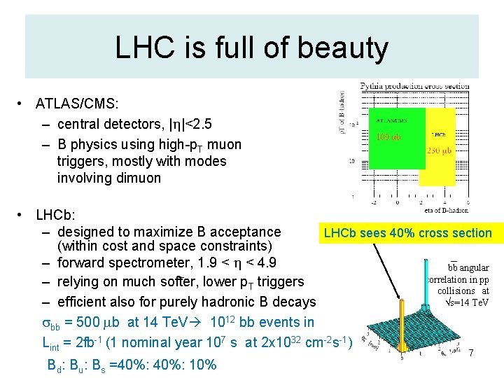 LHC is full of beauty • ATLAS/CMS: – central detectors, | |<2. 5 –