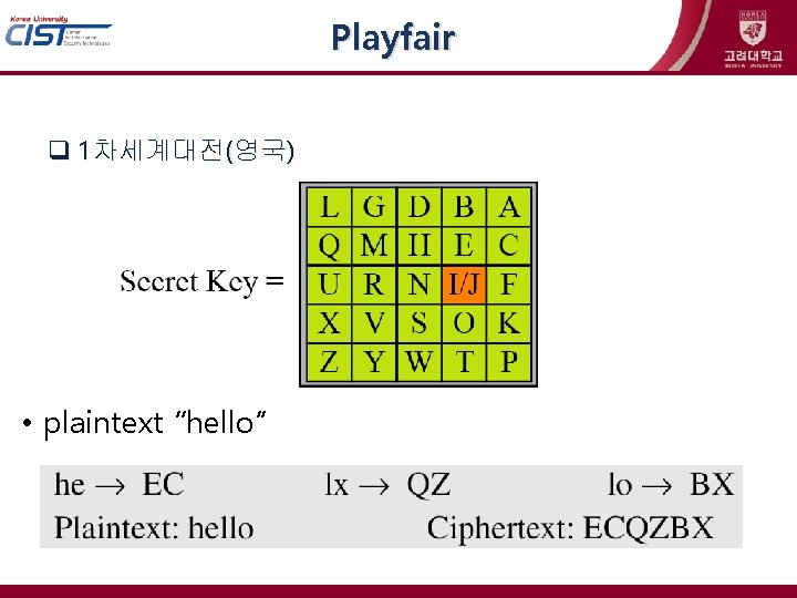 Playfair 1차세계대전(영국) • plaintext “hello” 